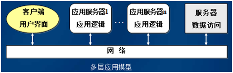 一些软件工程的基础知识