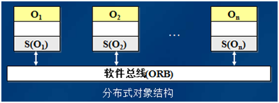 软件工程基础知识