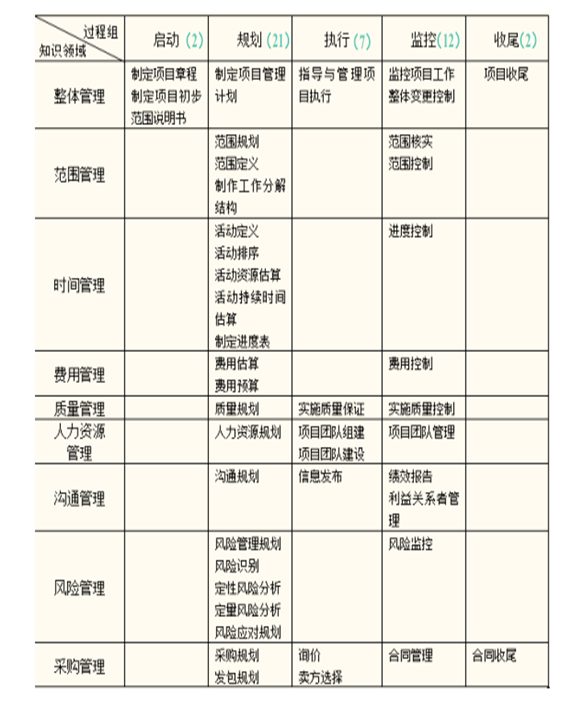 软件工程基础知识