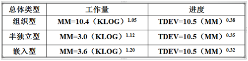 软件工程基础知识