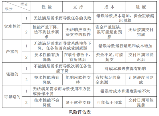 软件工程基础知识