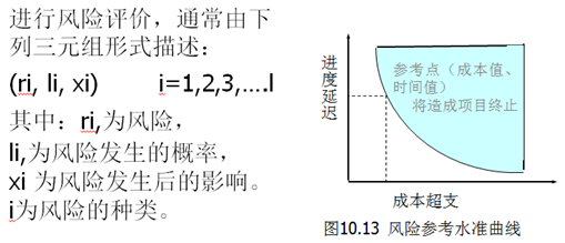 软件工程基础知识