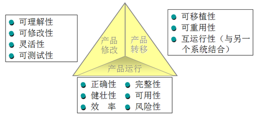 软件工程基础知识