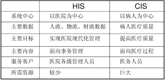 什么是CIS系统_cis包含哪些