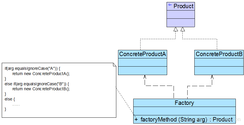 SimpleFactoryPattern