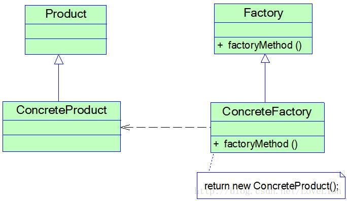 FactoryMethod