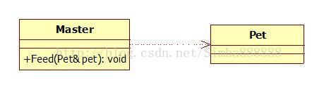 从零开始学C++之RTTI、dynamic_cast、typeid、类与类之间的关系uml