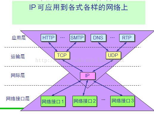 C# 网络编程--基础核心内容