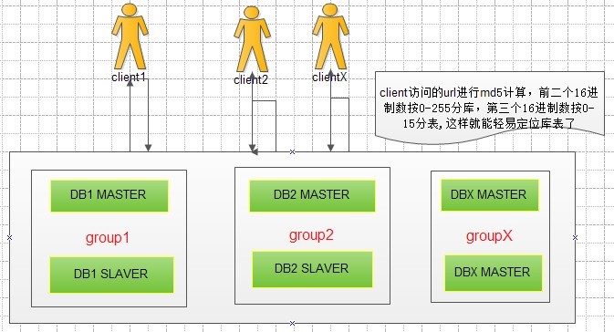 互联网公司组织架构图_不得再连接互联网上存储国家秘密