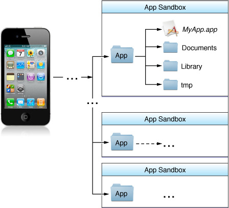 ios 文件操作[通俗易懂]