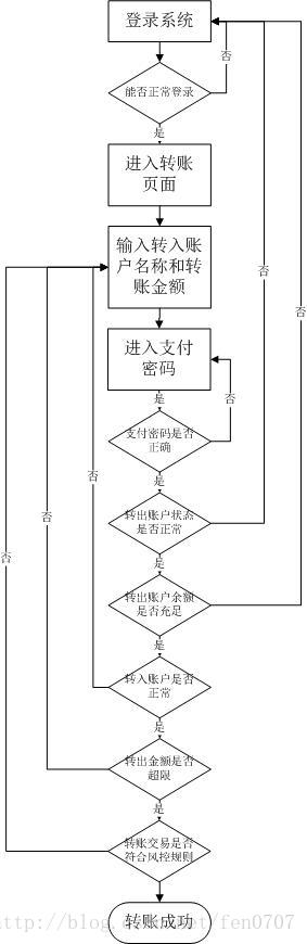 第三方支付系统如何测试？案例分析