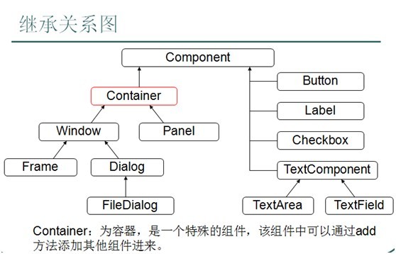 【22】GUI图形用户界面，菜单栏打开，保存等操作