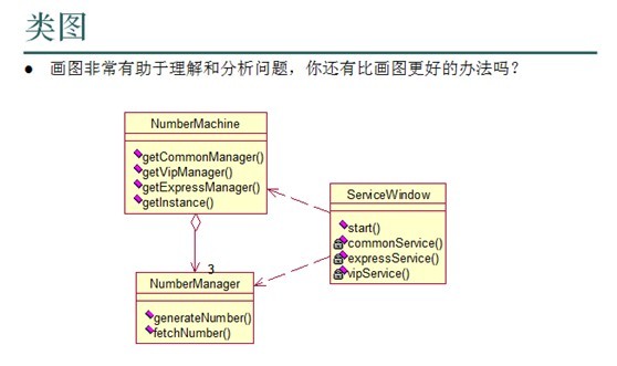 【银行业务调度系统】需求,分析,思路,完整代码