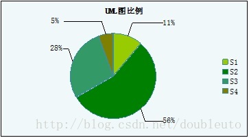 uml图统计