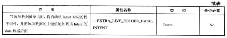 使用实时文件夹显示联系人信息