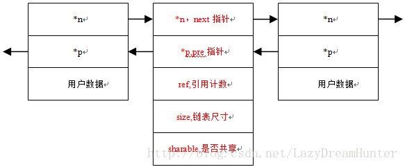 技術分享圖片