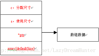 技術分享圖片