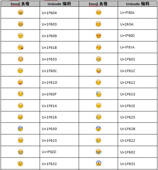微信表情的字符编号完整版【图文并茂哦！】[亲测有效]