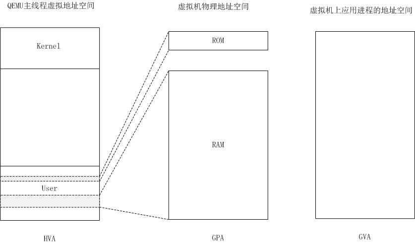 QEMU-KVM的初始化与客户系统的执行