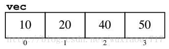 【stanford C++】容器III——Vector类