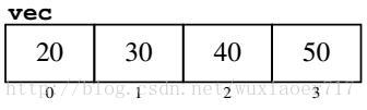 【stanford C++】容器III——Vector类
