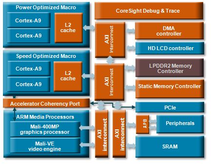 ARM、X86/Atom、MIPS、PowerPC