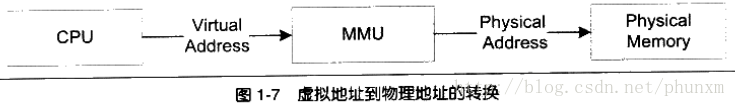 MIPS存储管理
