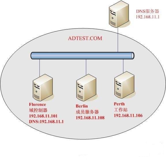 windows server 2012 AD 活动目录部署系列（一）DNS 配置「建议收藏」