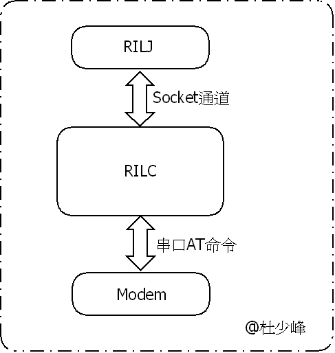 rdl层_jquery源码分析