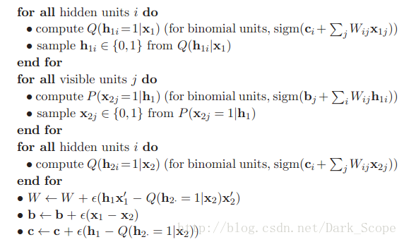 【面向代码】学习 Deep Learning（二）Deep Belief Nets(DBNs)