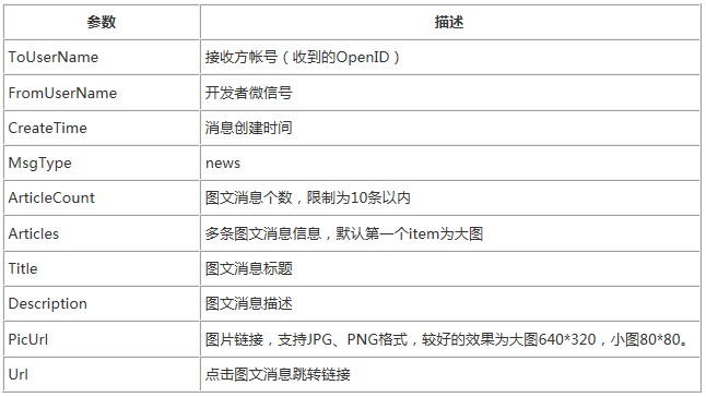 微信公众号开发者社区_订阅号怎么弄