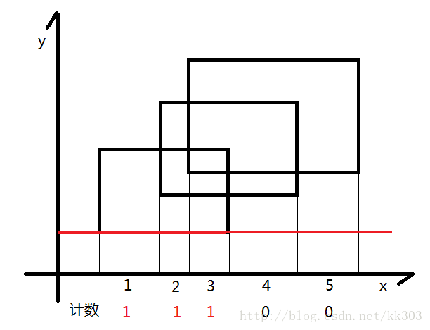 blog1