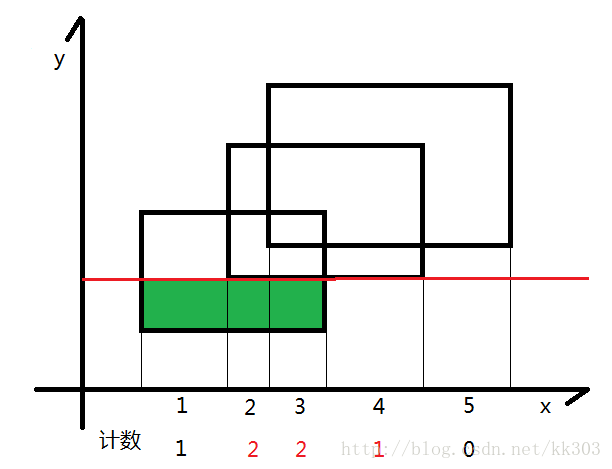 blog2