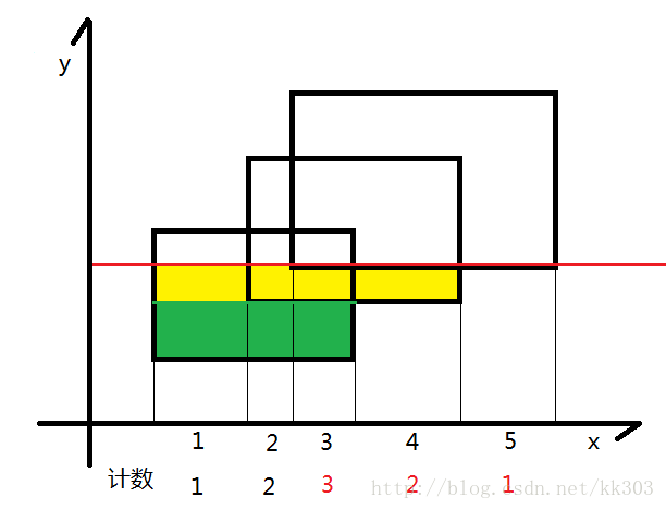 blog3