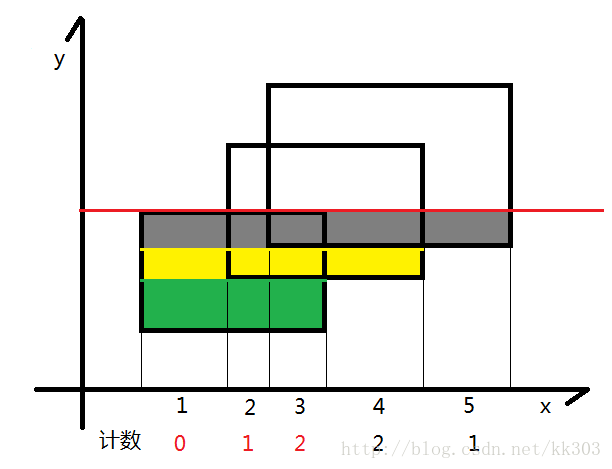 blog4