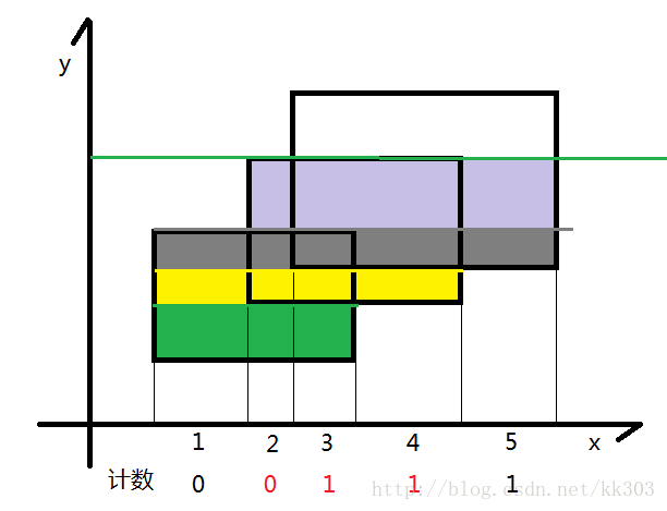 blog5