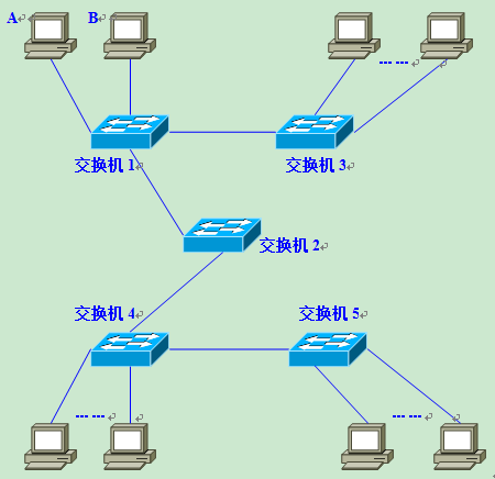 VLAN原理详解_lc振荡电路原理图解