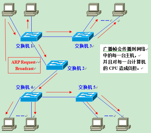 VLAN原理详解_lc振荡电路原理图解