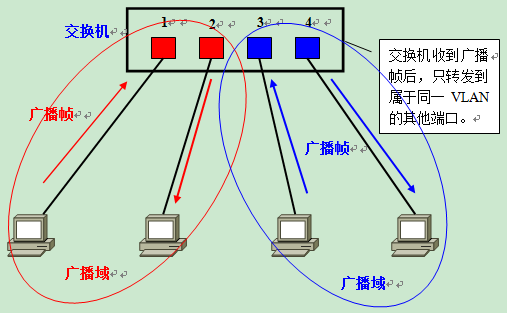 VLAN原理详解_lc振荡电路原理图解