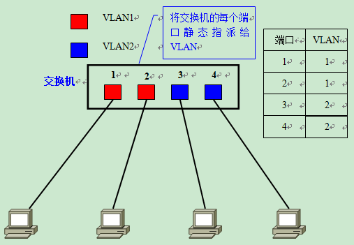 VLAN原理详解_lc振荡电路原理图解