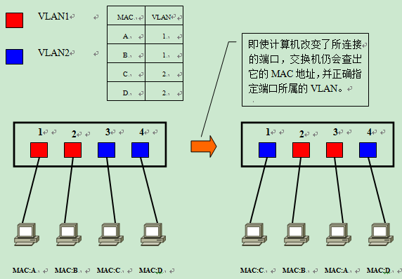 VLAN原理详解_lc振荡电路原理图解