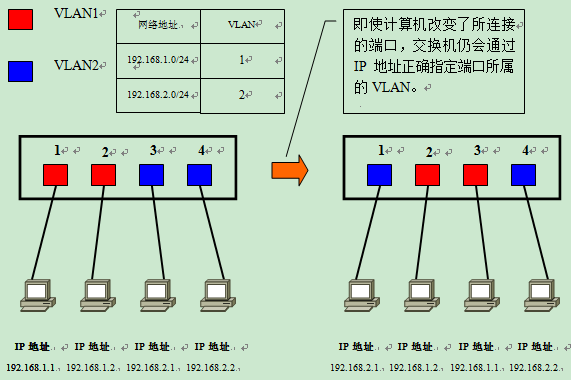 VLAN原理详解_lc振荡电路原理图解