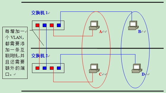 VLAN原理详解_lc振荡电路原理图解