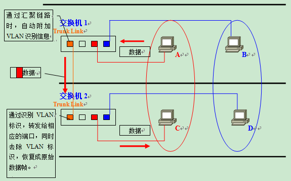 VLAN原理详解_lc振荡电路原理图解