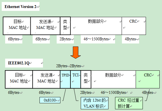 VLAN原理详解_lc振荡电路原理图解