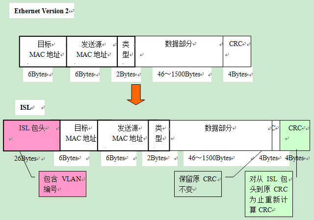 VLAN原理详解_lc振荡电路原理图解