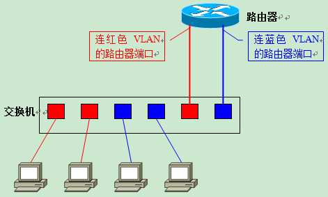 VLAN原理详解_lc振荡电路原理图解