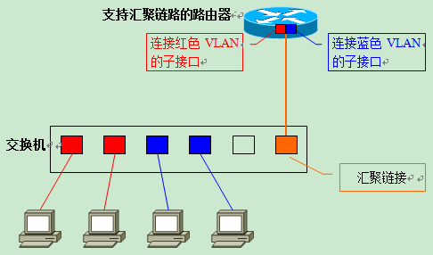 VLAN原理详解_lc振荡电路原理图解