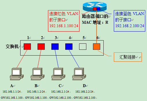 VLAN原理详解_lc振荡电路原理图解