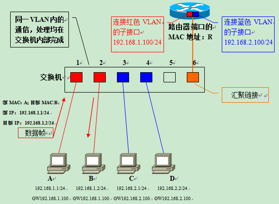 VLAN原理详解_lc振荡电路原理图解